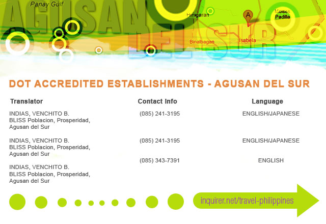Agusan del Sur: list of accredited establishments