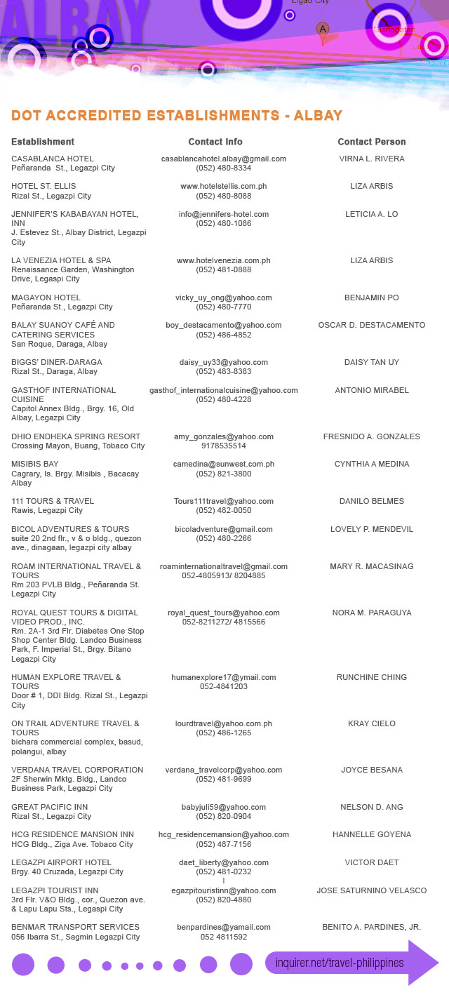 Albay Guide: List of Establishments and Translators from Department of Tourism.