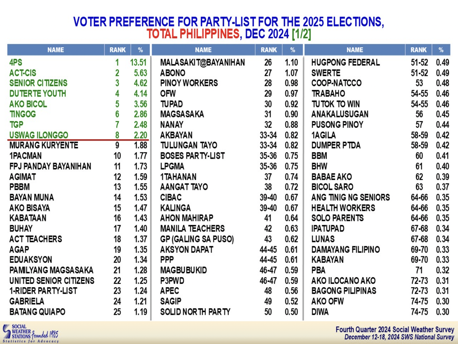 sws party-list