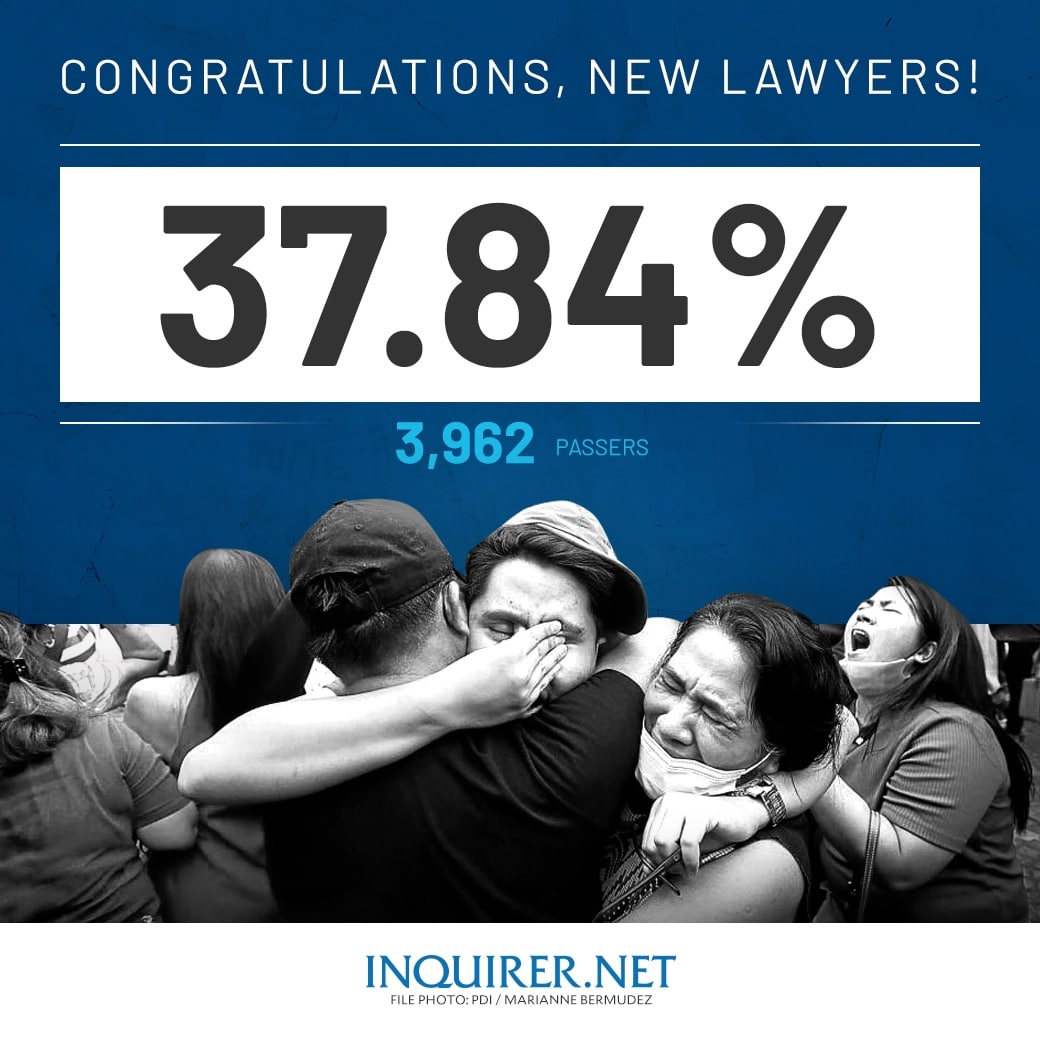 LIVE UPDATES: Bar exam results 2024