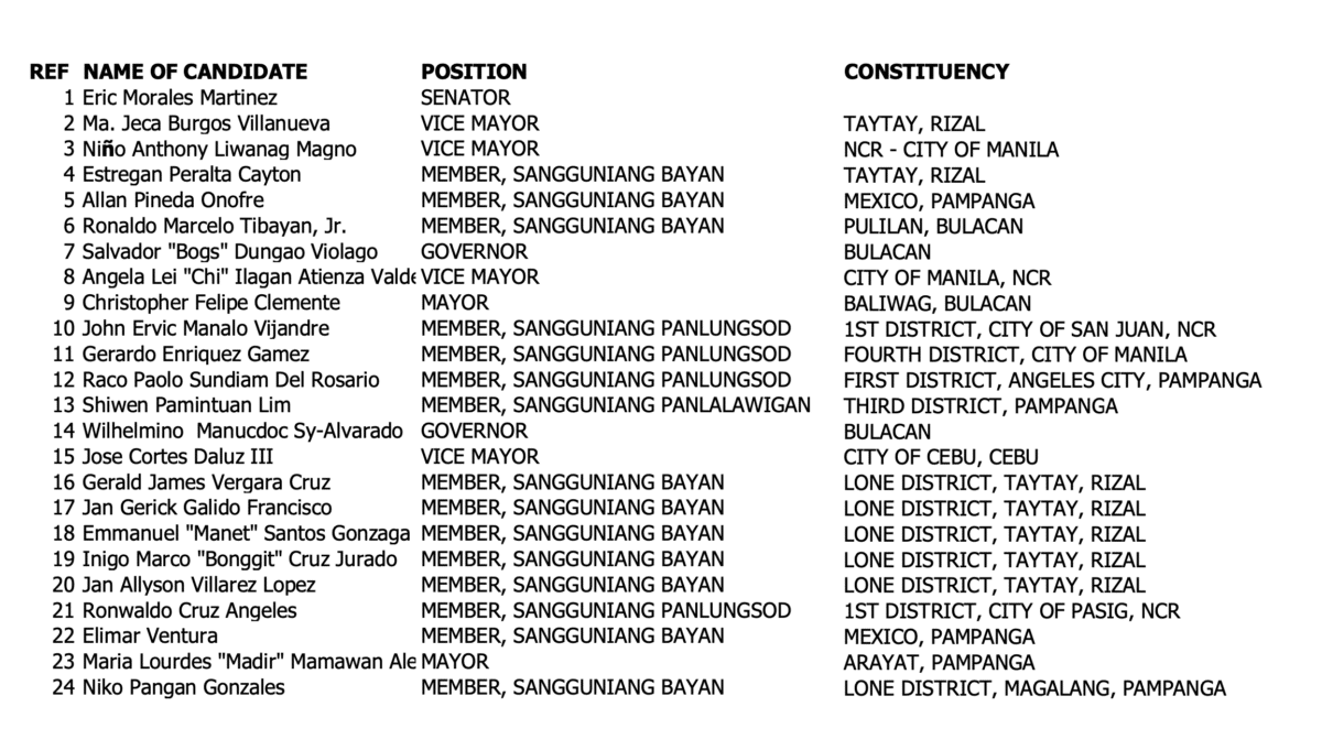 FOR STORY: Comelec Task Force Baklas files disqualification raps vs 24 poll bets