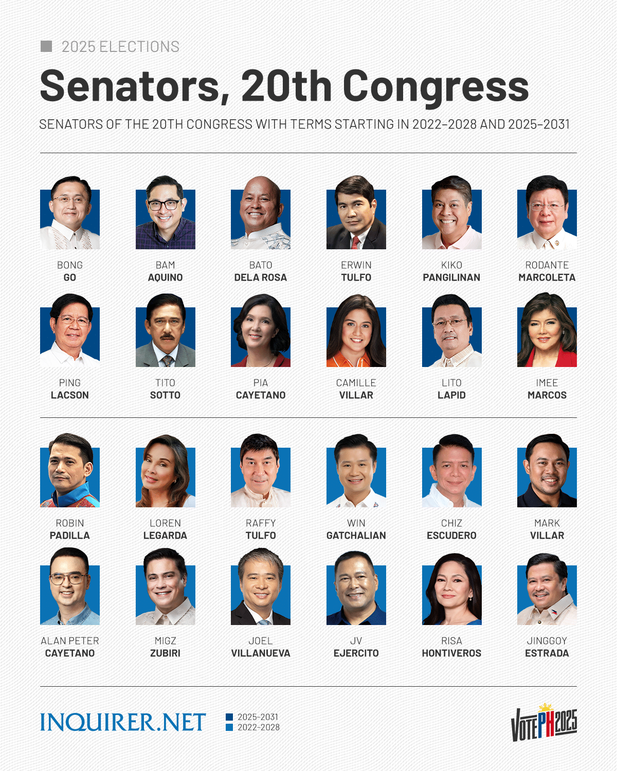 Senators of the 20th congress