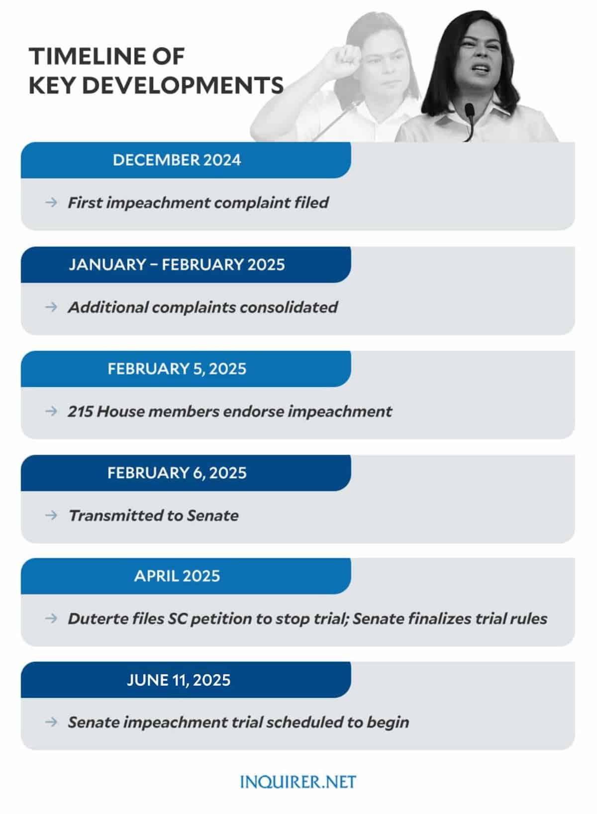Sara Duterte impeachment: What you need to know