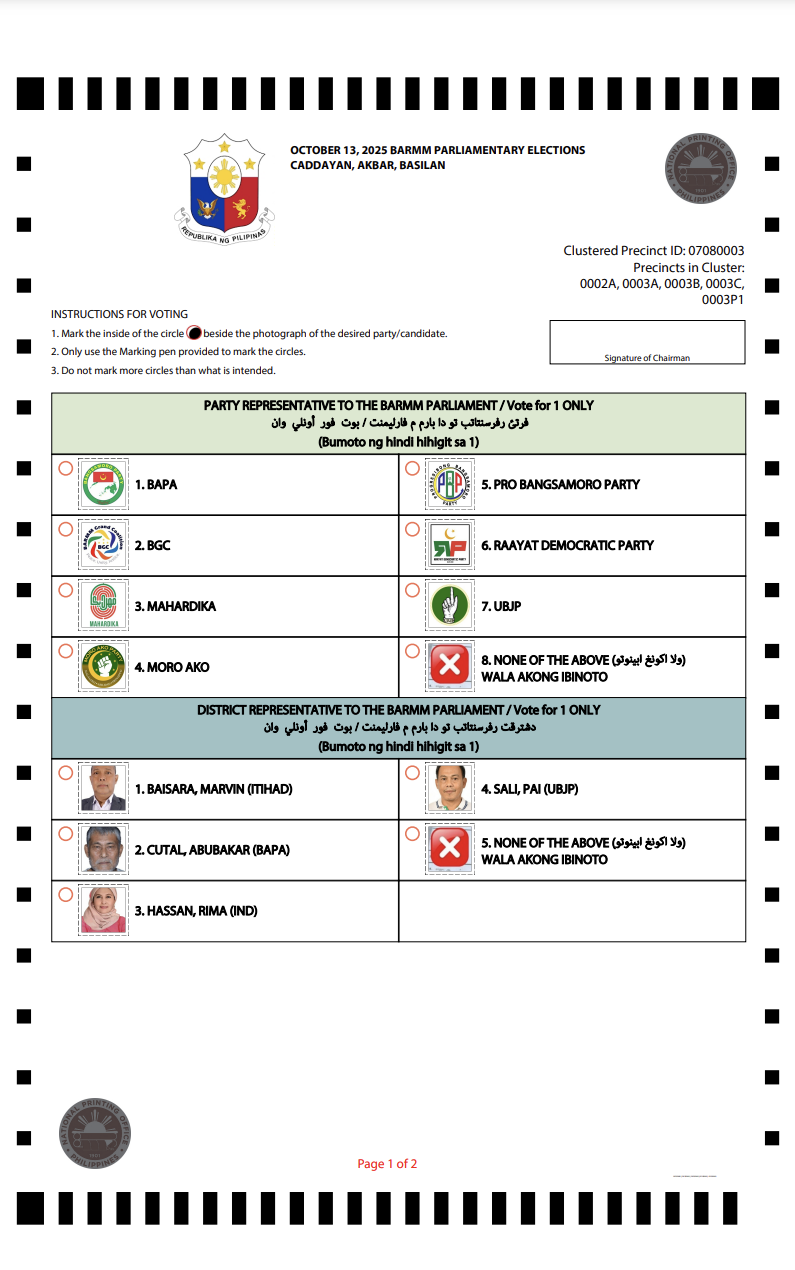 Ballot face template for Akbar, Basilan for the BARMM Parliamentary Elections.
