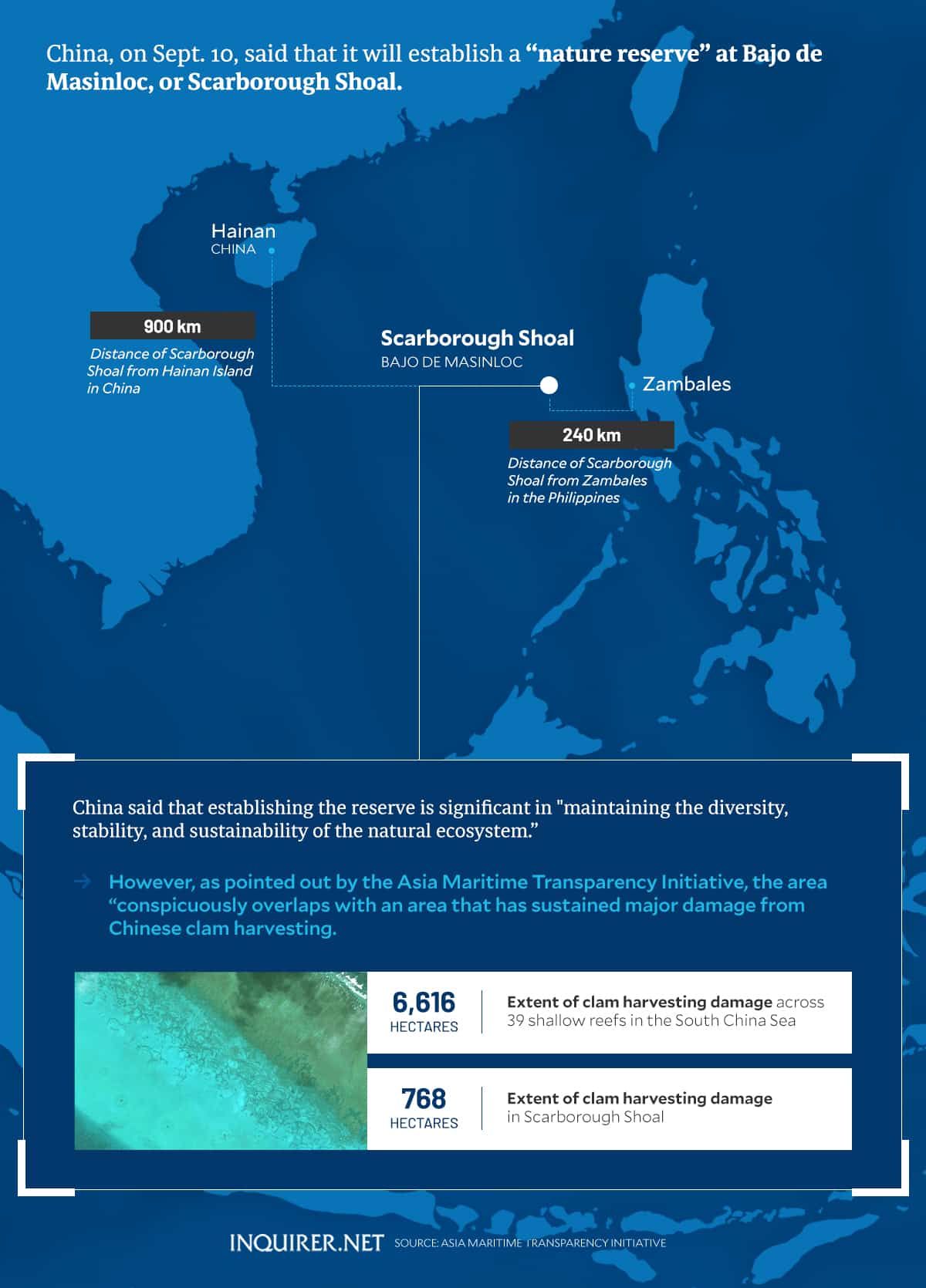 China ‘nature reserve’ in PH EEZ: Escalating expansion