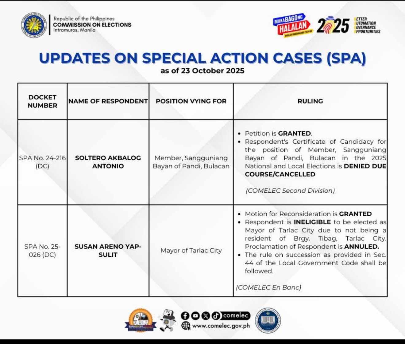 Image from Comelec Facebook page.