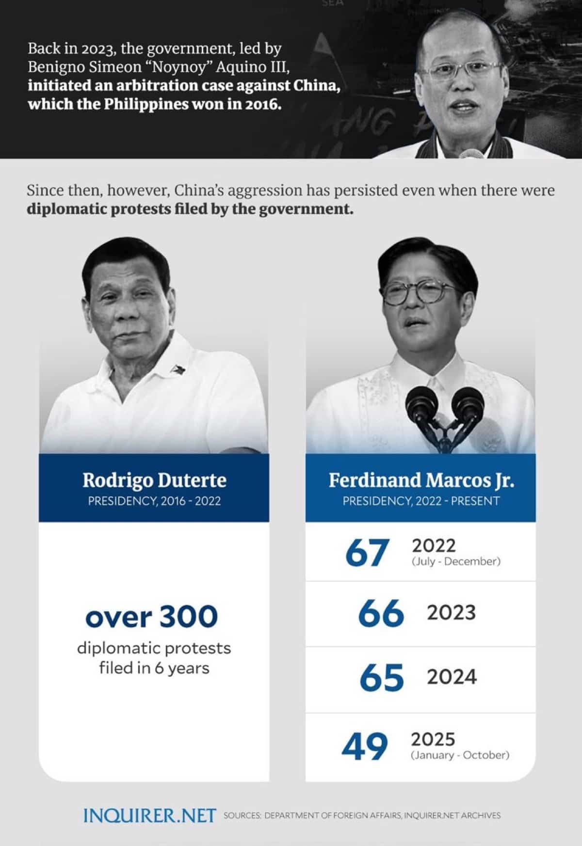 West Philippine Sea: Giving China the warfare it deserves