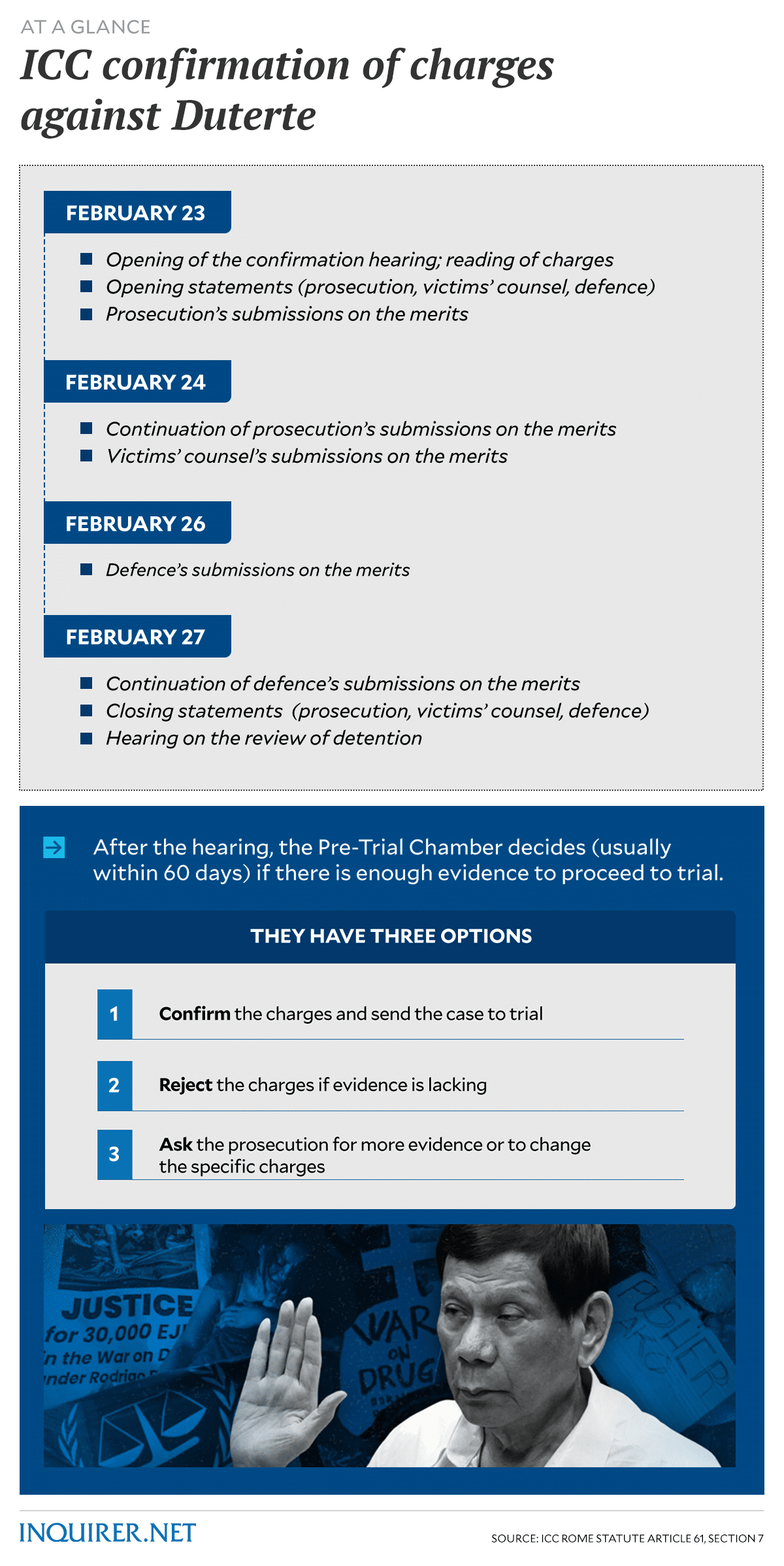 GRAPHICS: Ed Lustan / INQUIRER.net