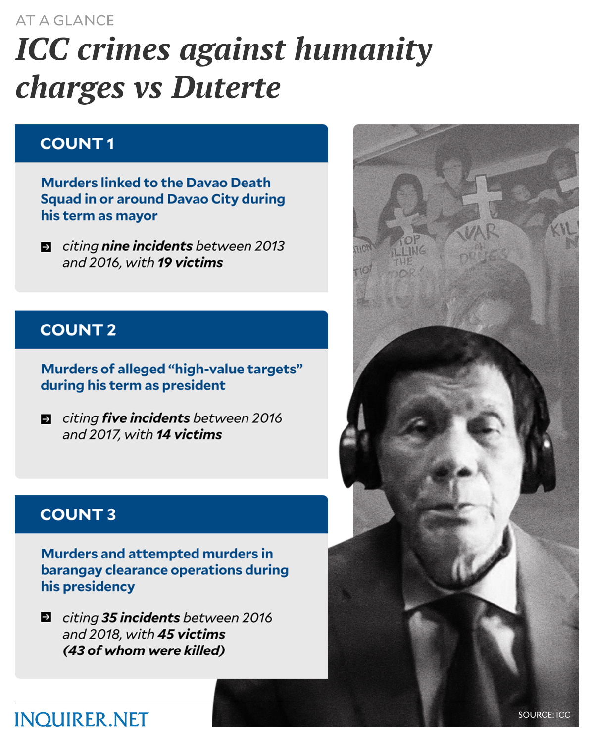 GRAPHICS: Ed Lustan / INQUIRER.net