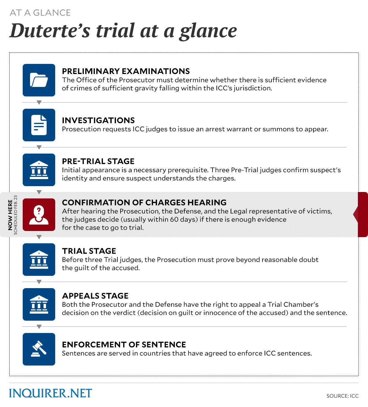 GRAPHICS: Samuel Yap / INQUIRER.net