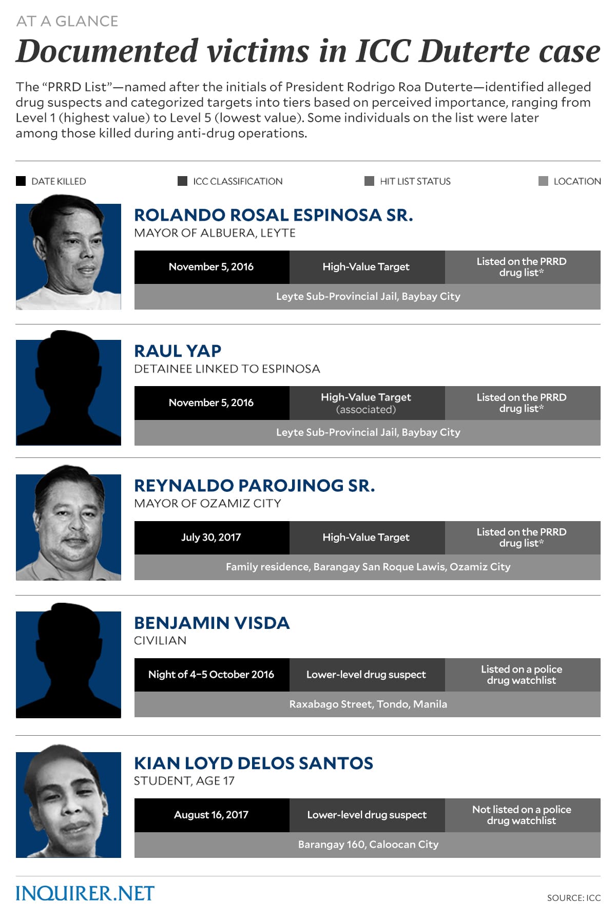 GRAPHICS: Ed Lustan / INQUIRER.net