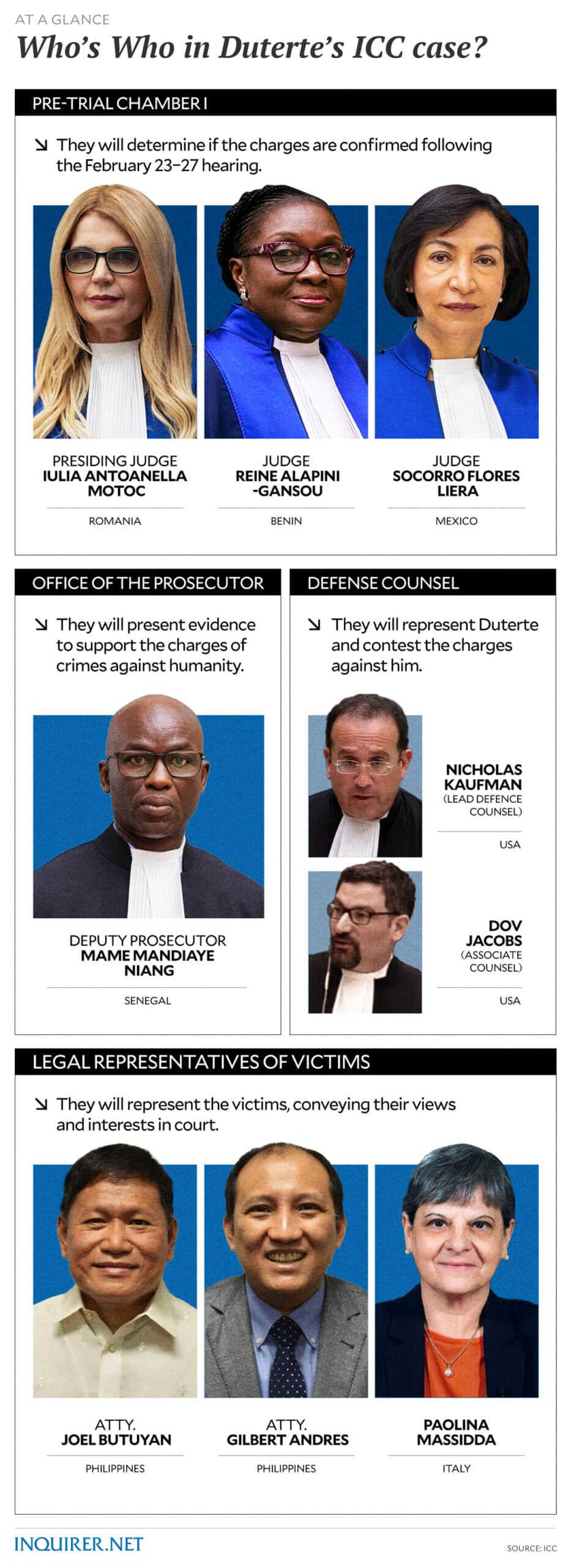 GRAPHICS: Samuel Yap / INQUIRER.net